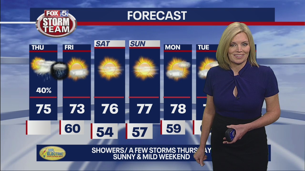 Thursday morning weather forecast