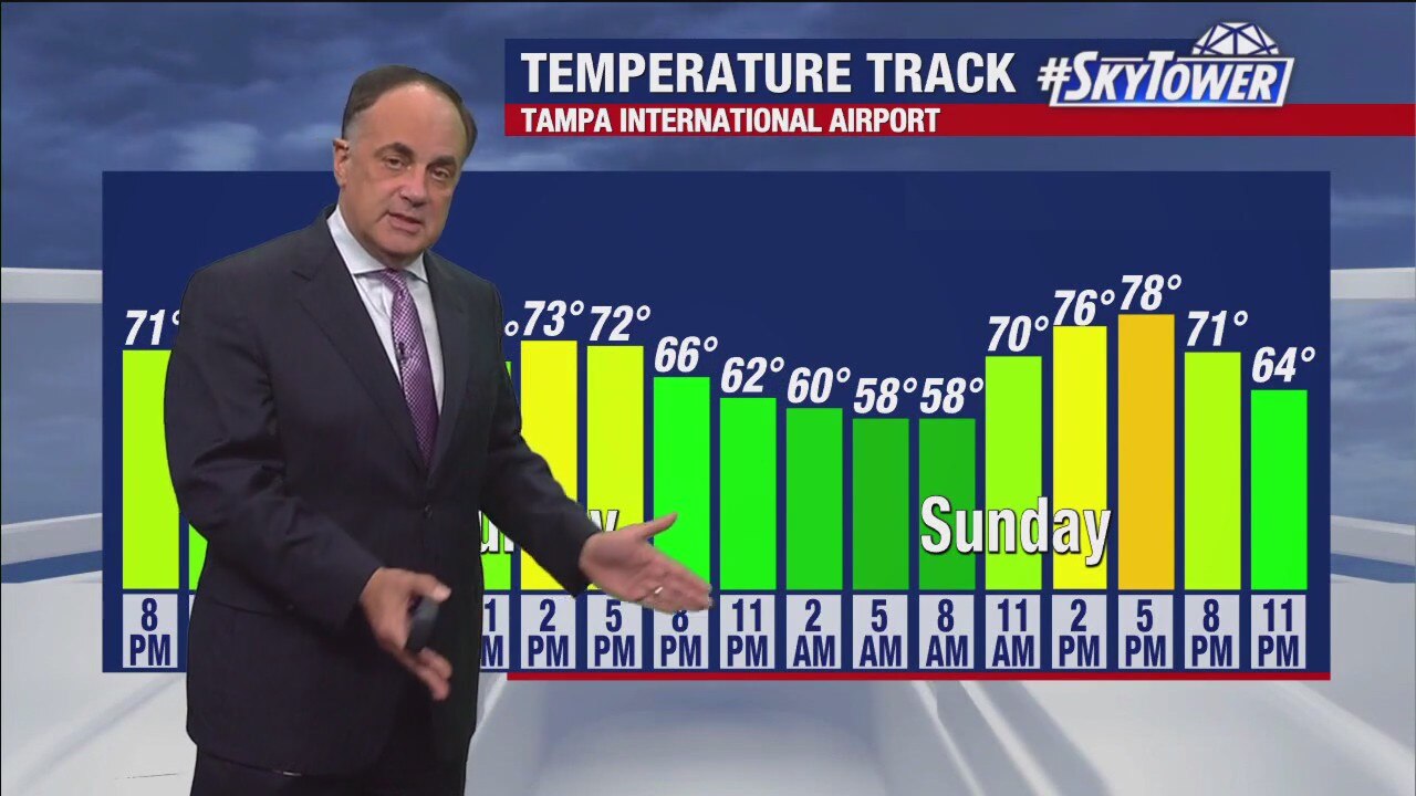 Tampa weather | Warm & dry weekend ahead