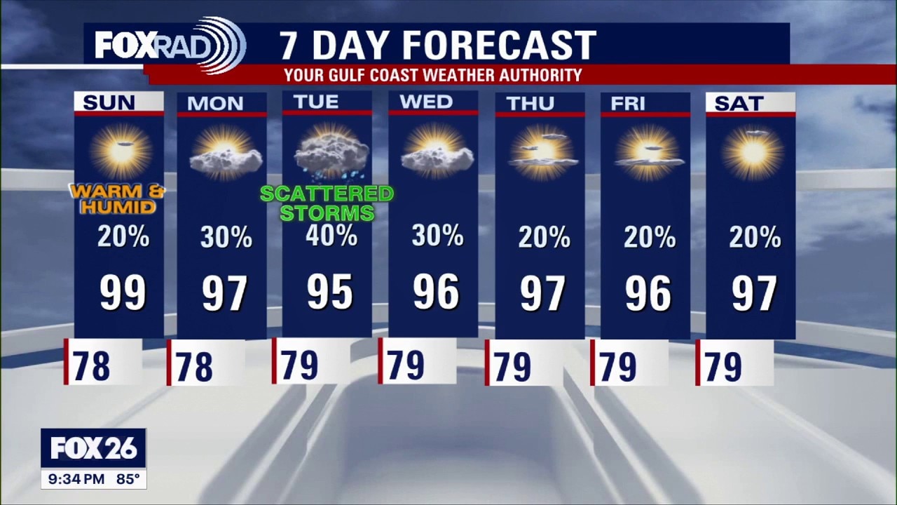 Houston weather: August 29 overnight forecast