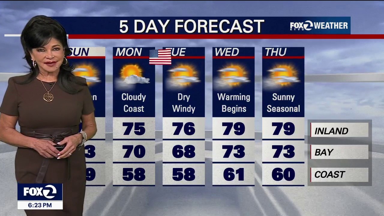 Beach Blanket Chills: Coast stays locked in the 50s for the Holiday Weekend