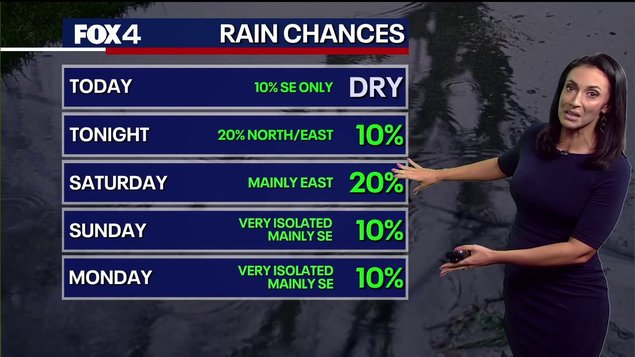 Dallas Weather: Aug. 7 morning forecast