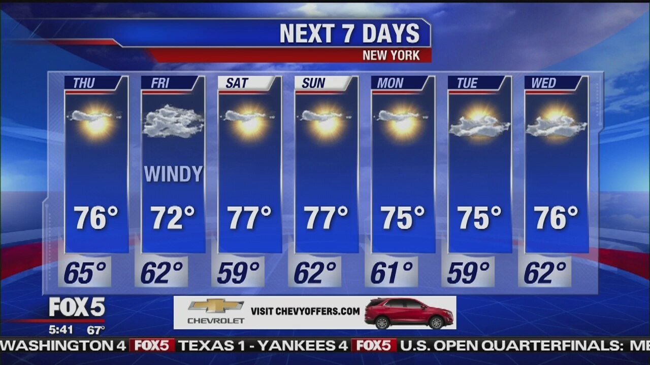 Thursday, September 5, 2019 Weather Forecast