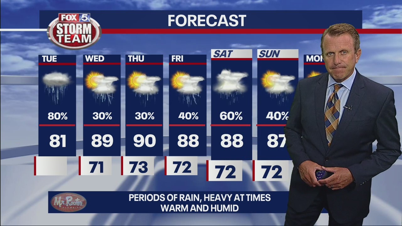 Tuesday Afternoon Forecast Update