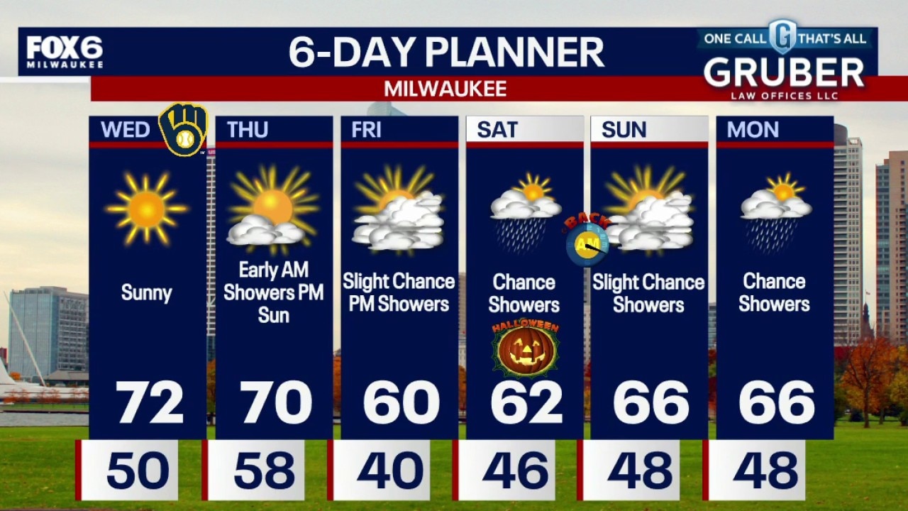Milwaukee weather: Sunny and mild