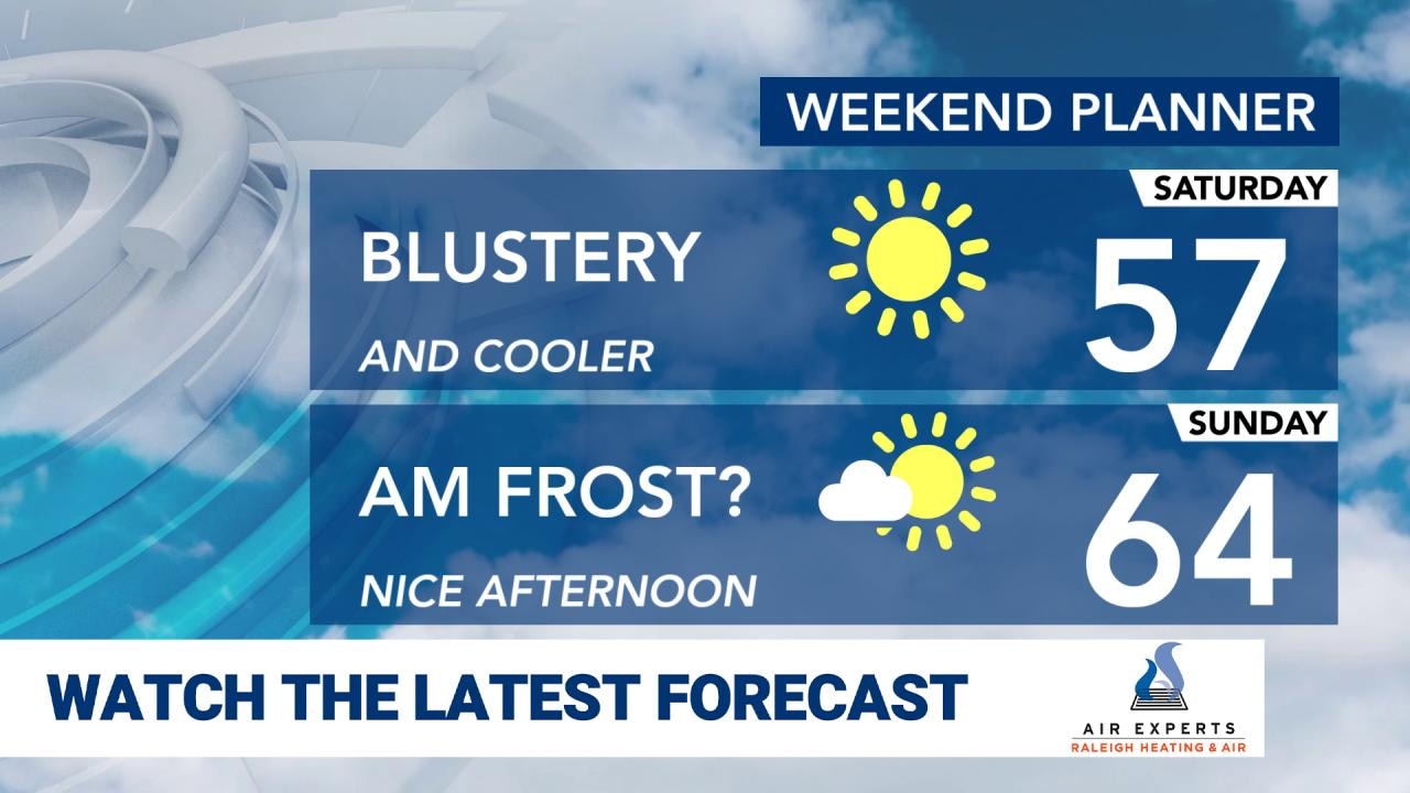 WRAL WeatherCenter Forecast