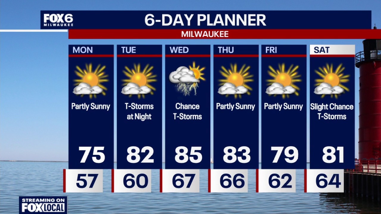 Milwaukee weather: Comfortable and cool tonight