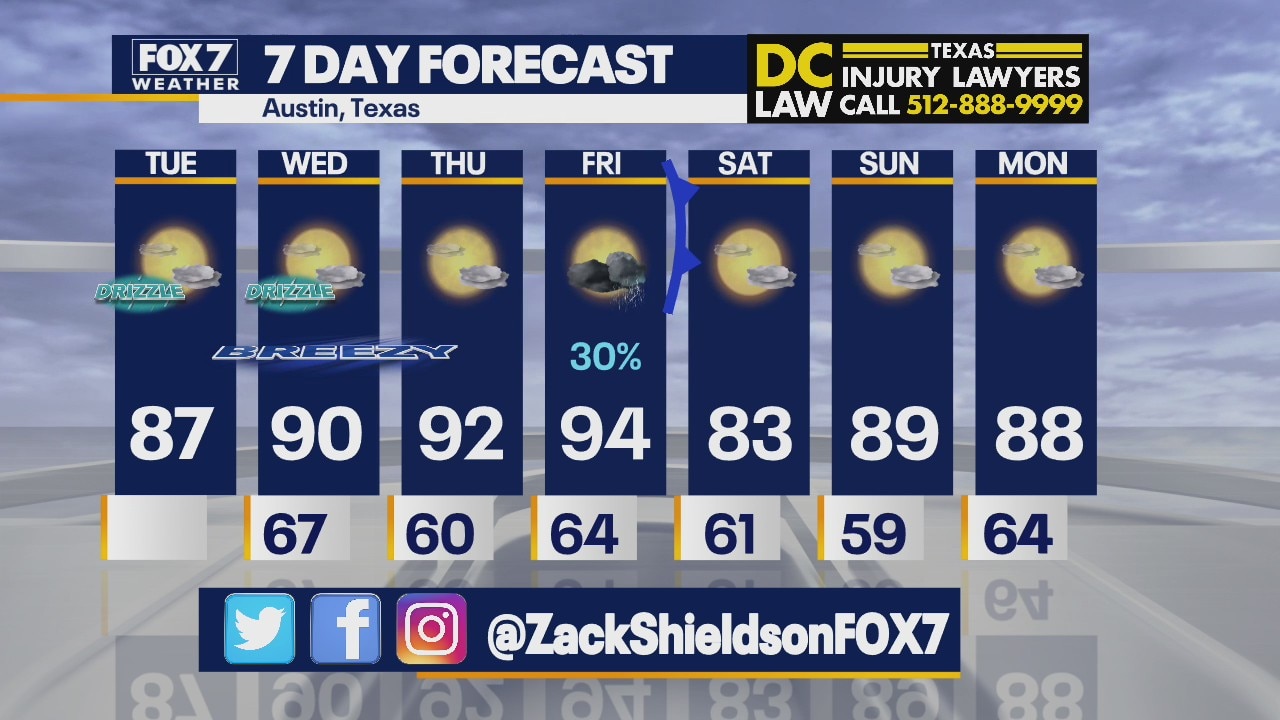 Morning weather forecast for April 6, 2021