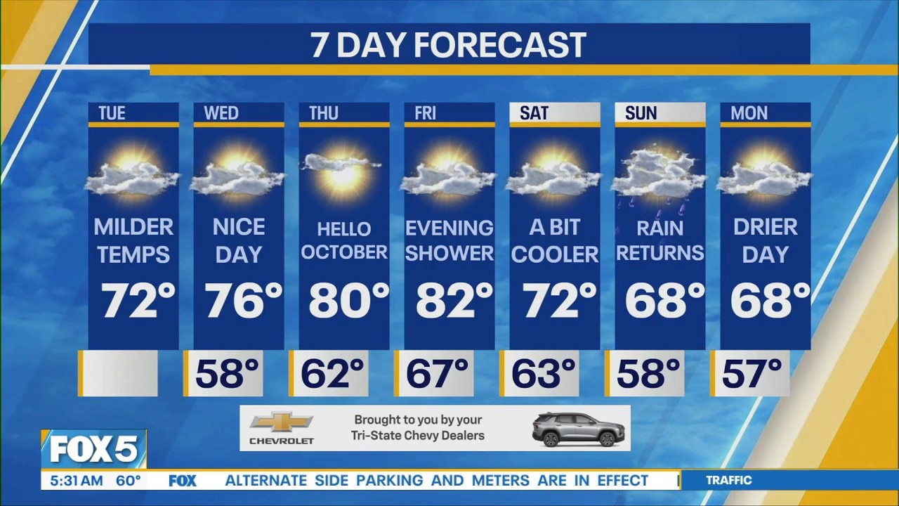 NYC Weather Forecast: September 29, 2026