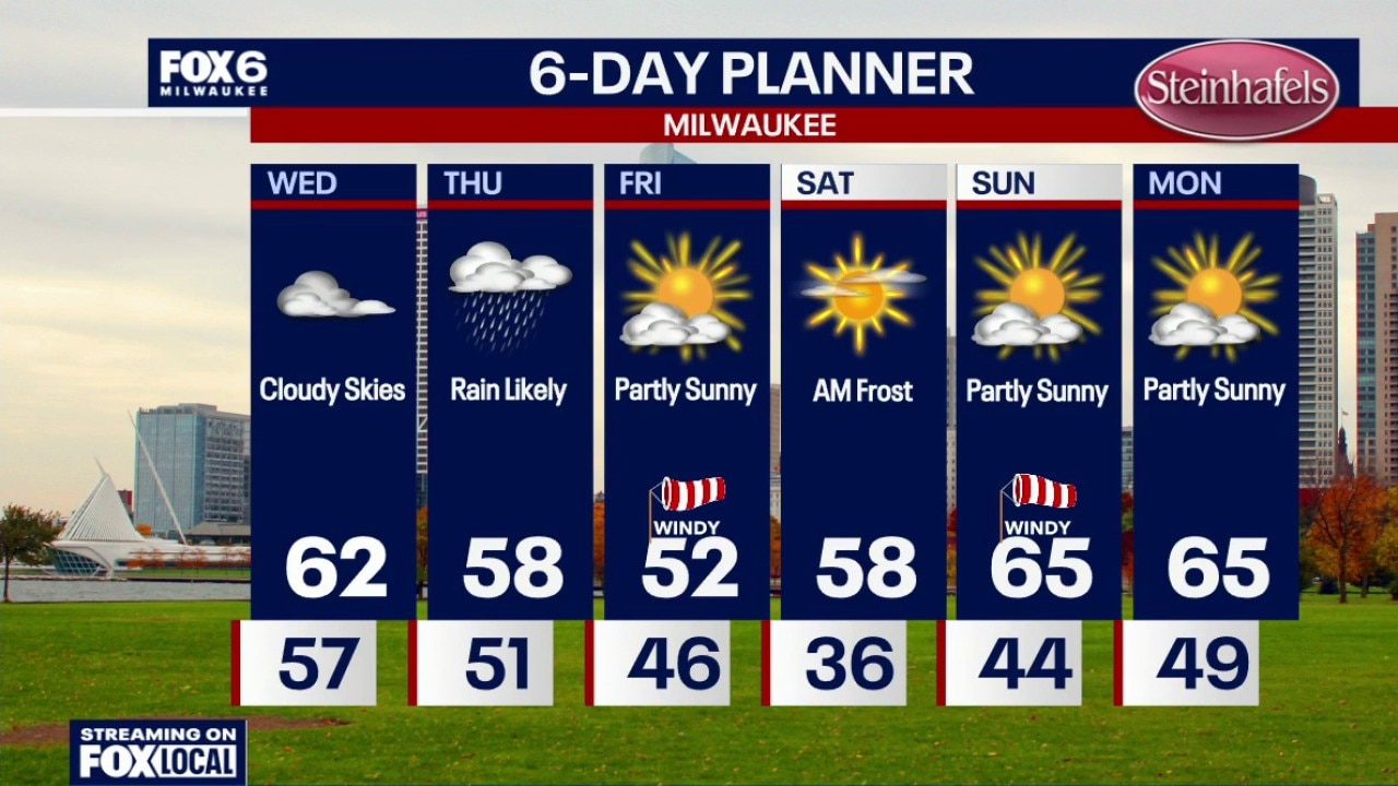 Milwaukee weather: Storms end overnight, cooler on Wednesday