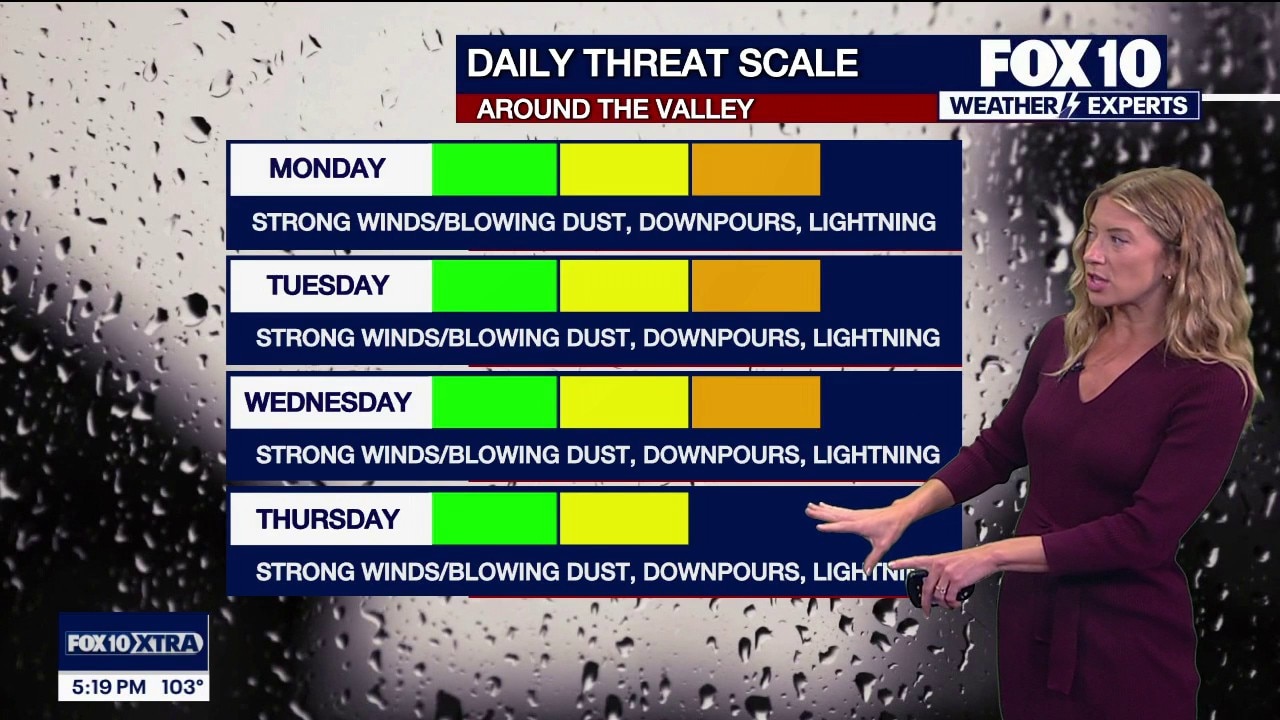 Storms target Arizona as the return of triple-digit heat looms