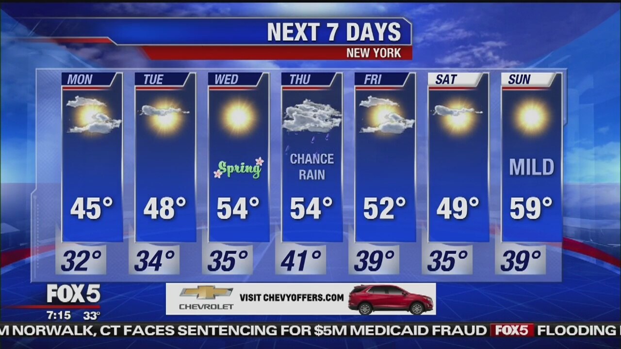 Monday, March 18, 2019 Weather Forecast