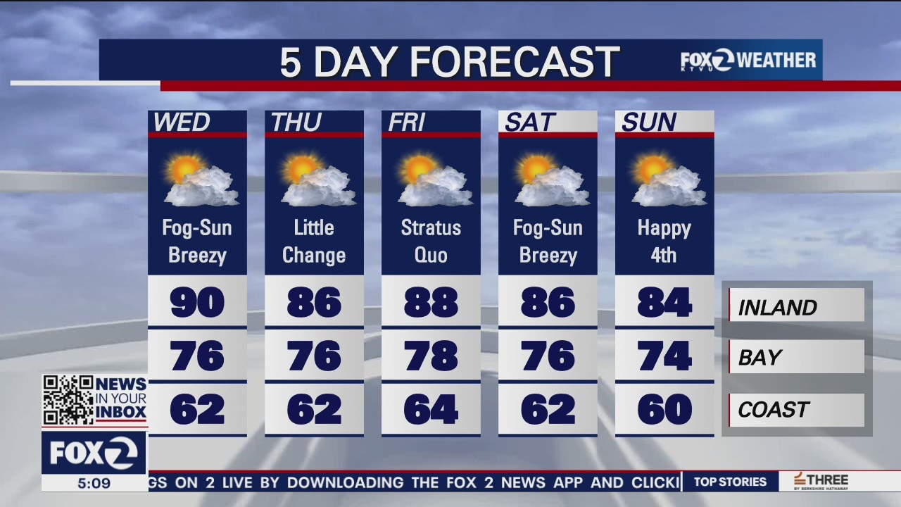 Temps range from 60s to 90s