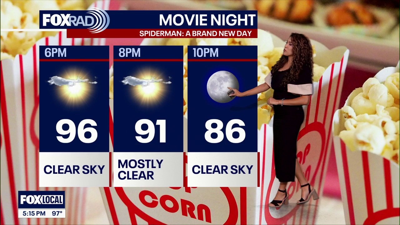 Houston weather: Aug. 2 evening forecast