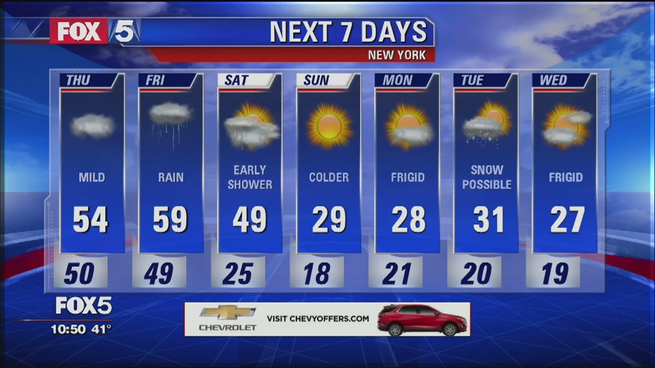 Weather Forecast