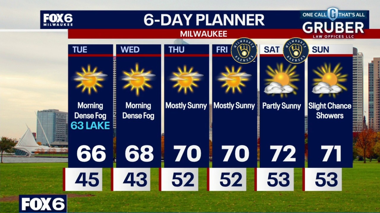 Milwaukee weather: Dense Fog overnight, more sun on the way