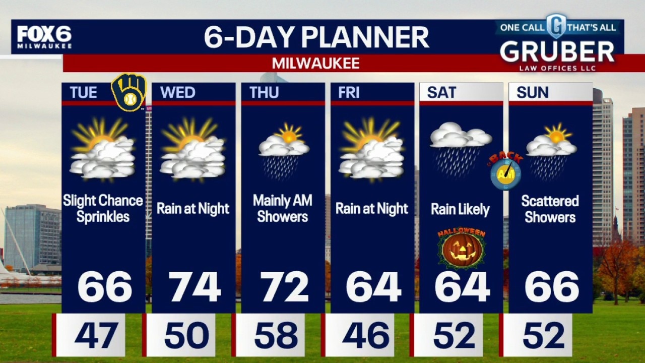 Milwaukee weather: Warming up and getting wetter