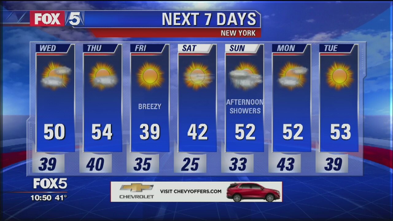 Weather Forecast