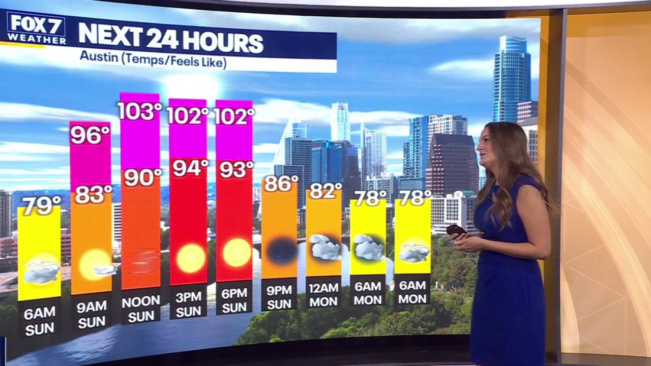 Austin weather: June 18 morning forecast
