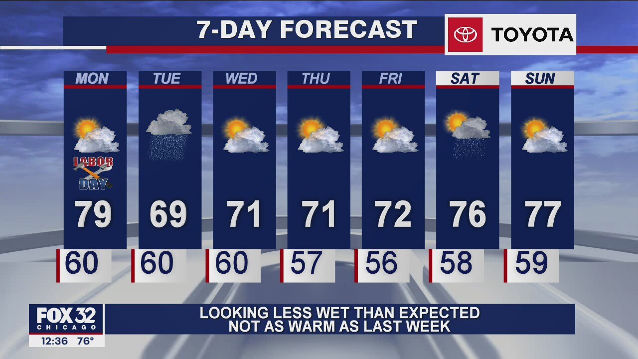 Afternoon forecast for Chicagoland on Sep. 7th