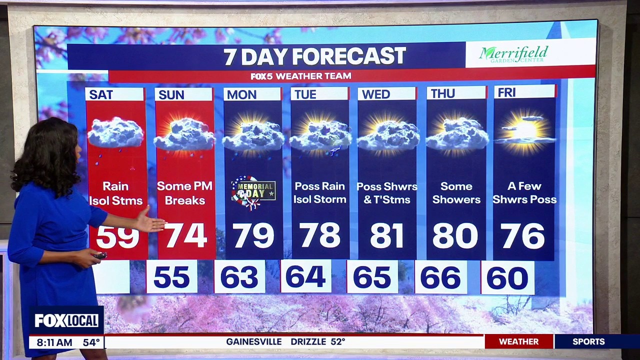 DC weather: Memorial Day weekend forecast