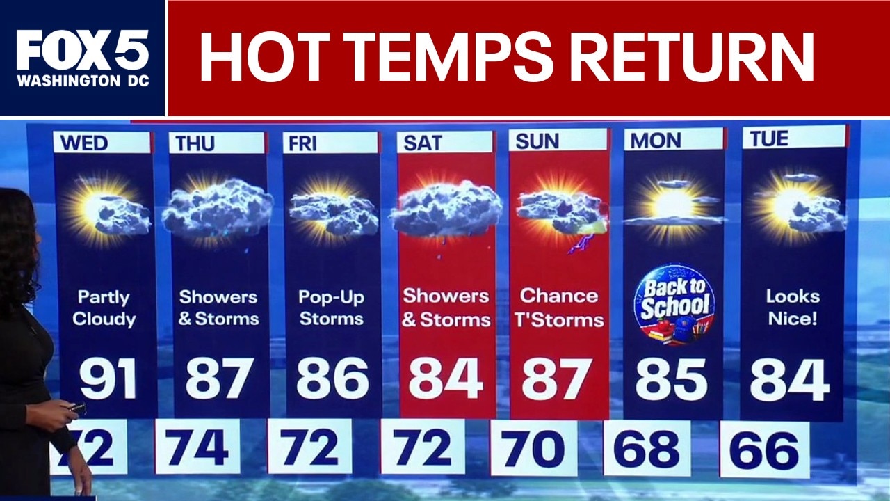 DC Weather: Mostly sunny with high temps Wednesday