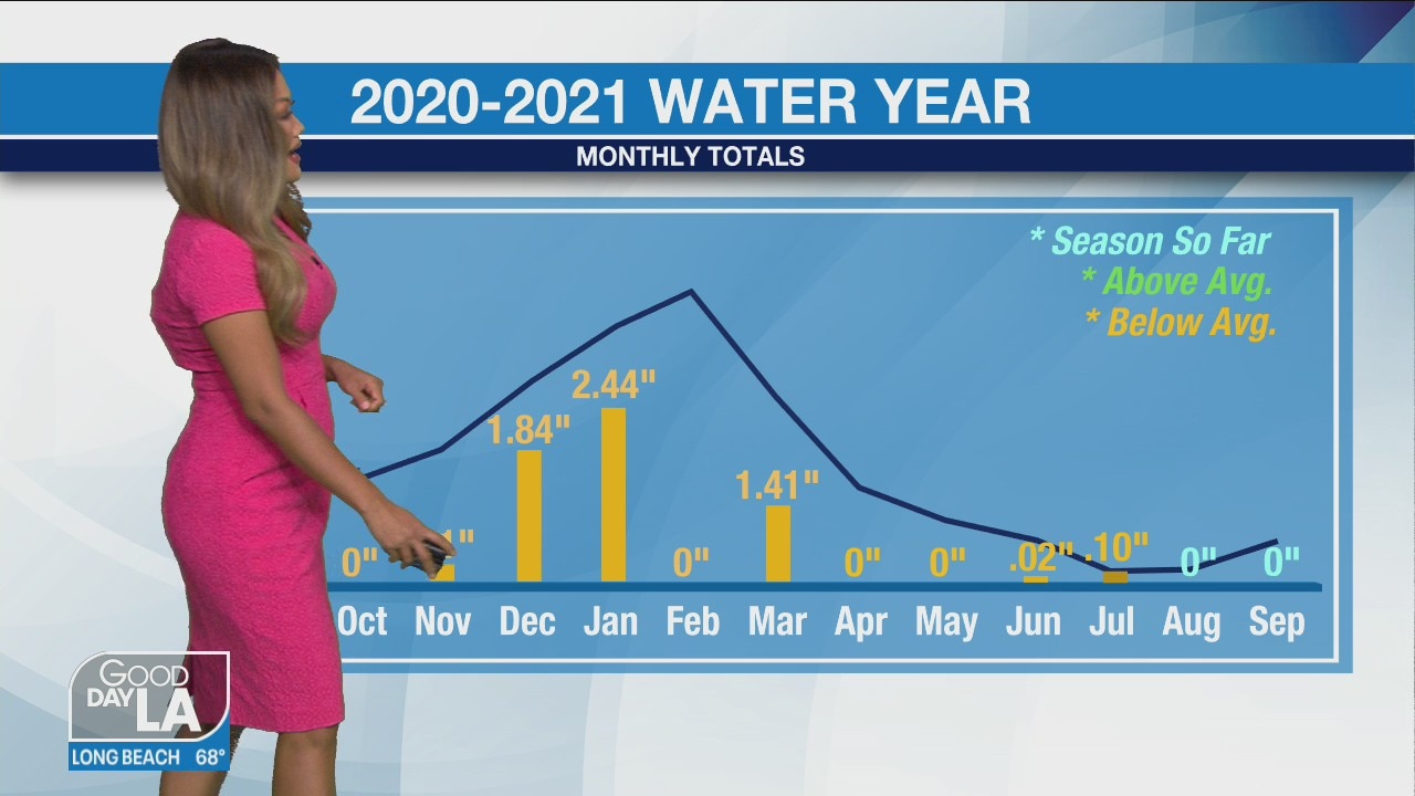 Weather Forecast for Wednesday, July 14