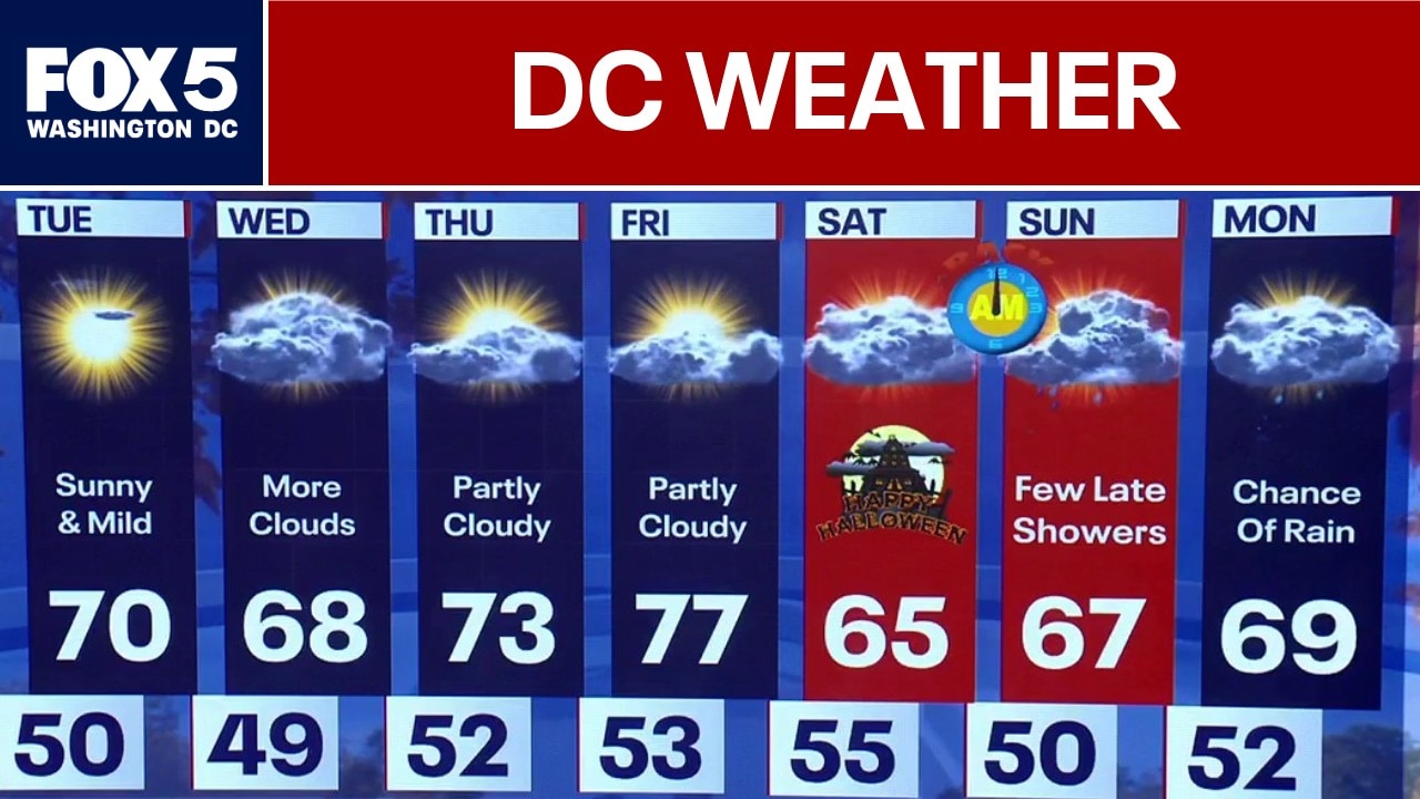 DC Weather: Warm end to October