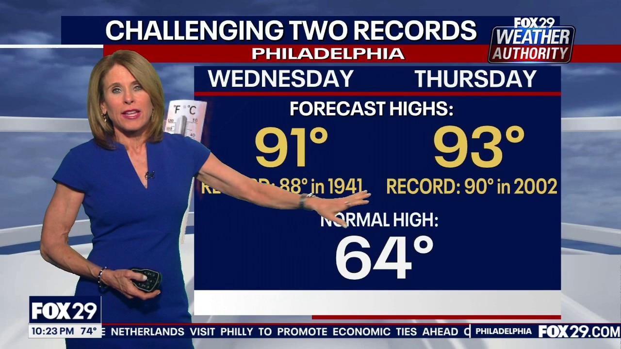 Weather Authority: Looking ahead at 90 degree temperatures this week