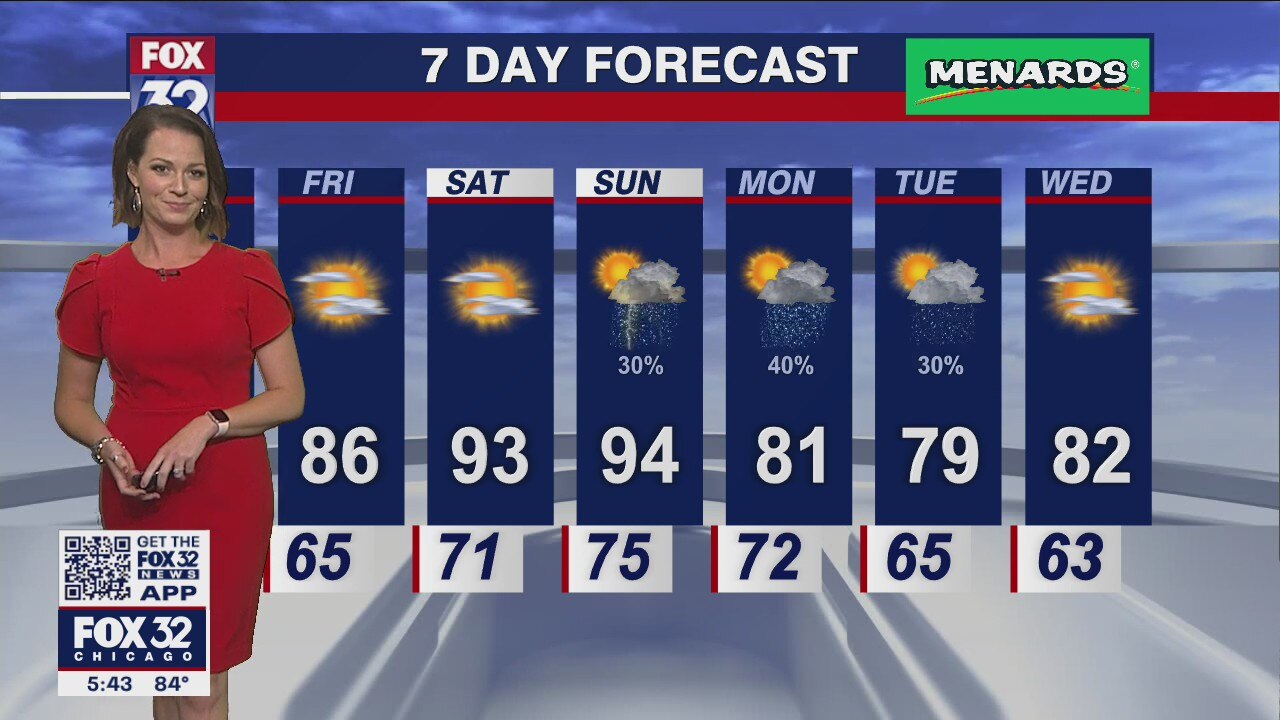Chicagoland weather: 6 p.m. forecast on August 3