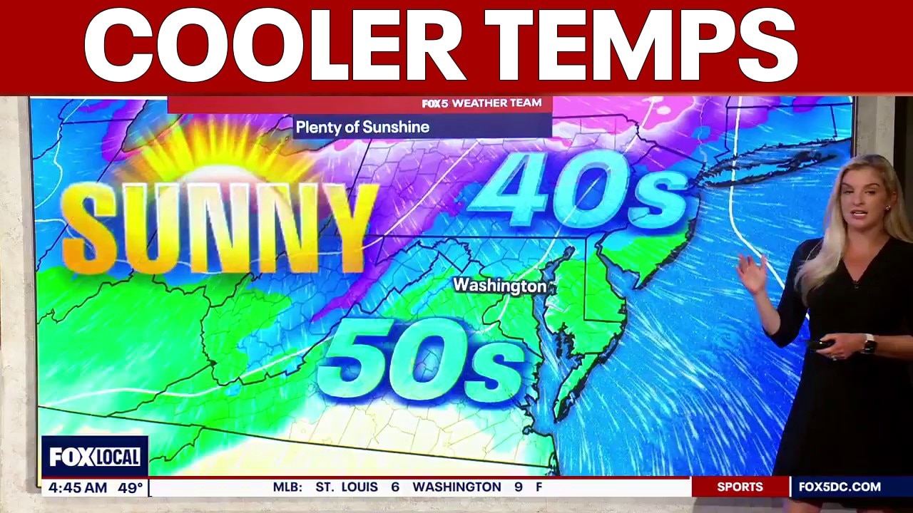 DC weather: Sunny, cooler temps in 50s