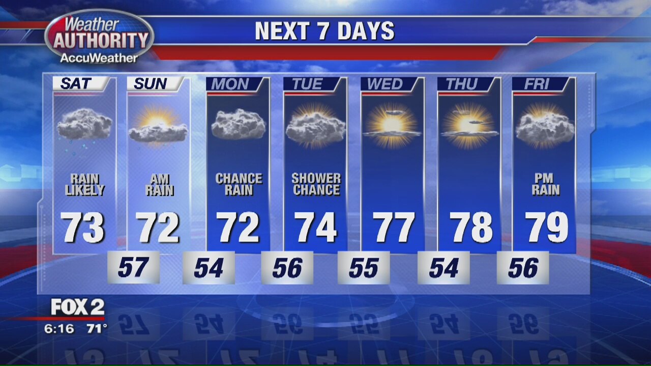 Weather Authority Friday Outlook