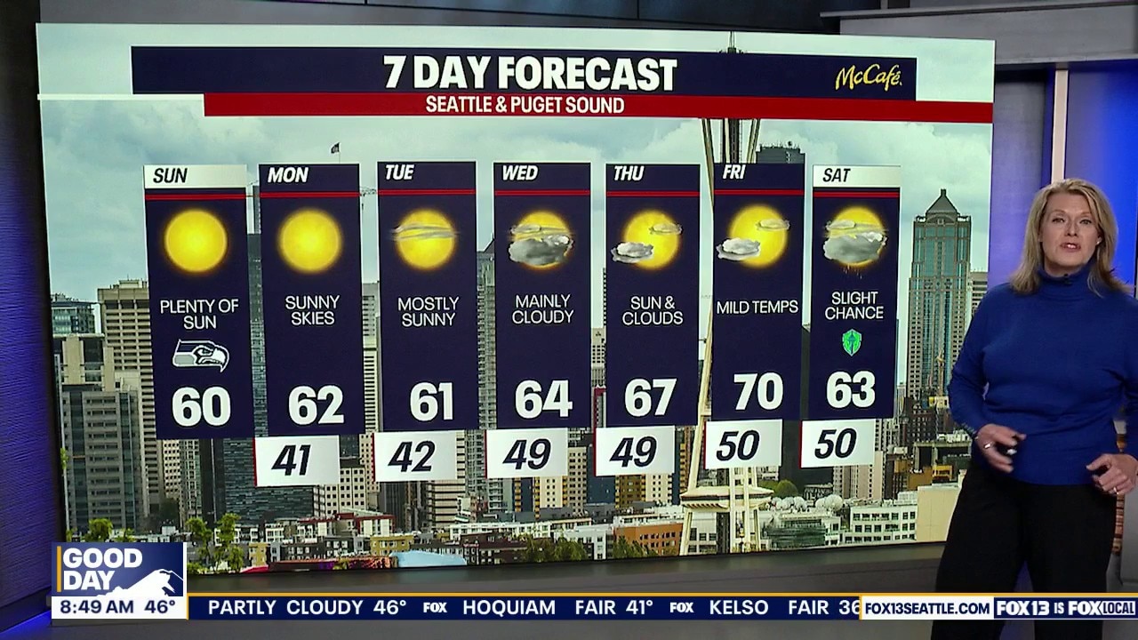 Weather Forecast for Sunday, 10/11