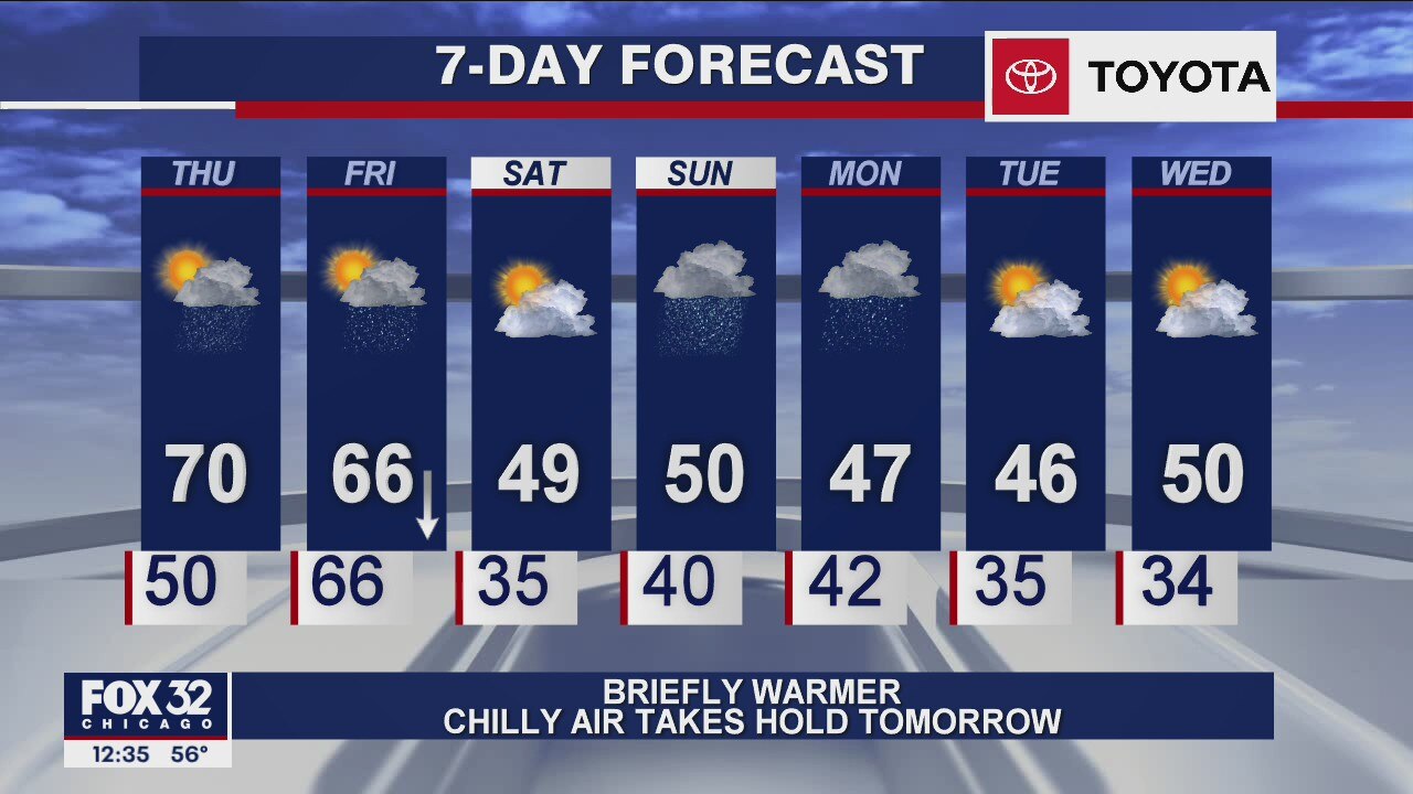 Afternoon forecast for Chicagoland on Oct. 22nd