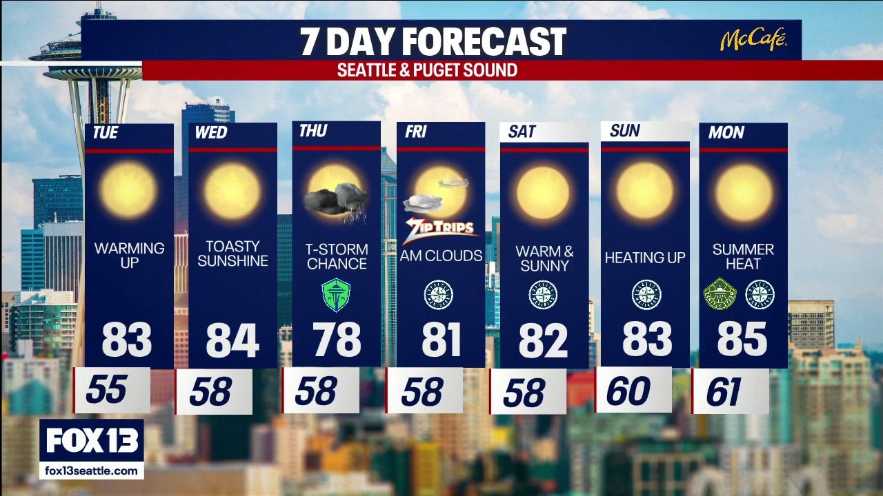 Seattle weather: heating up to start the work week