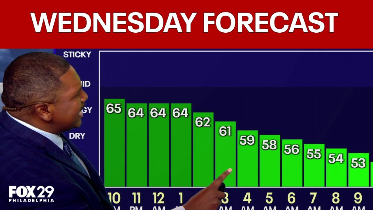 Philadelphia weather: Wednesday evening forecast