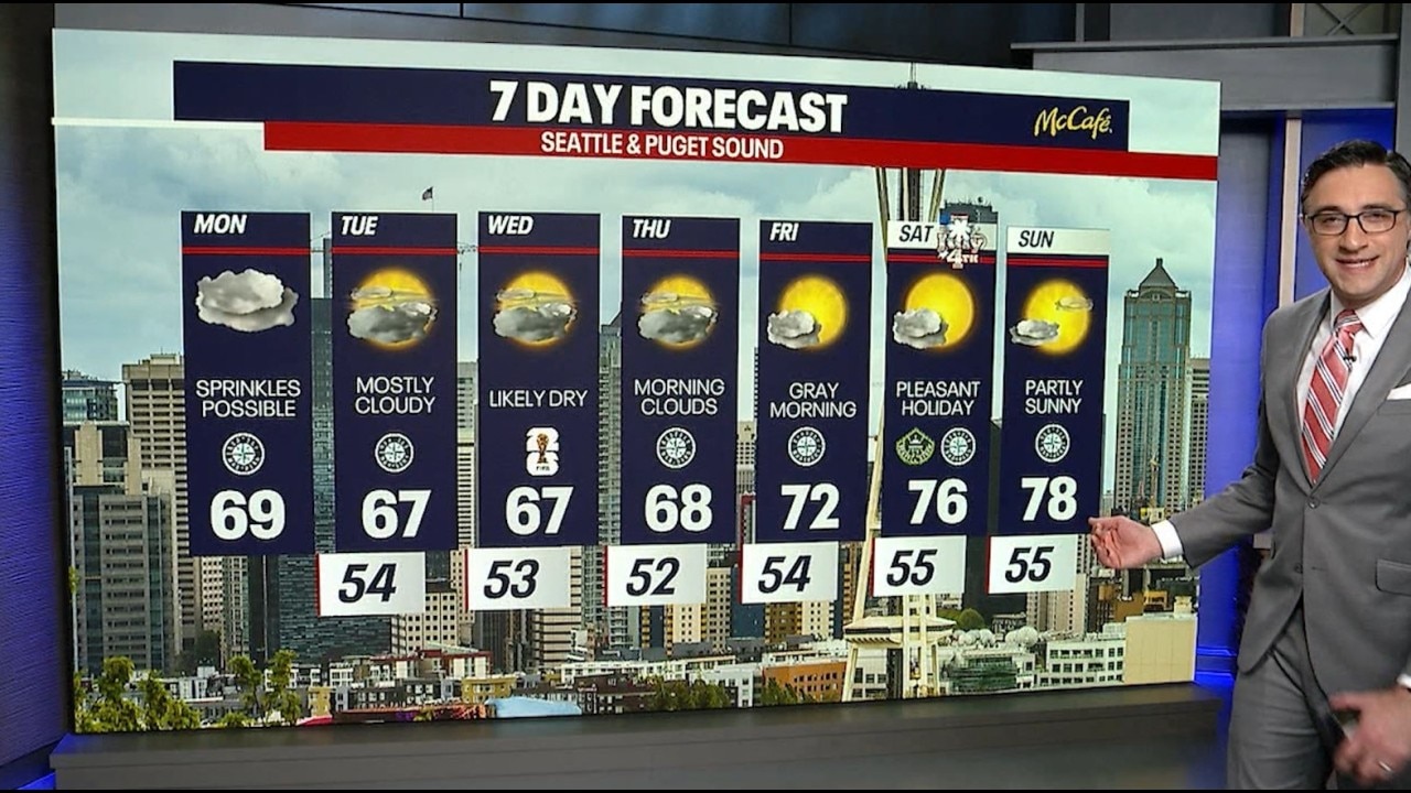Seattle weather: Possible sprinkles Monday, nice conditions this weekend