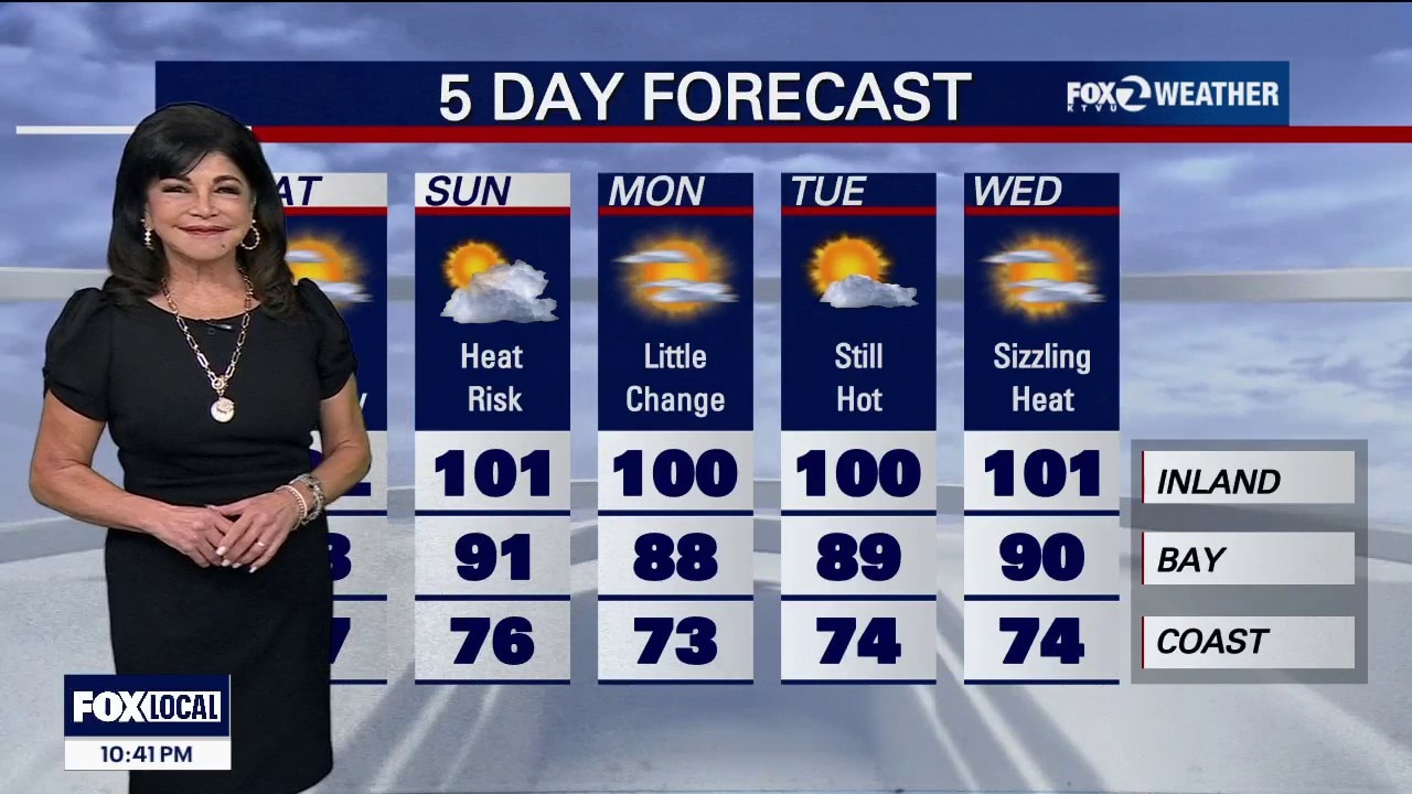 The heat has staying power