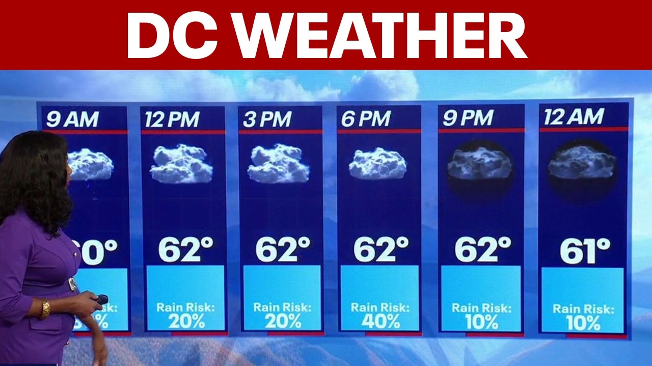 DC weekend forecast: Rain, clouds and cooler temperatures ahead