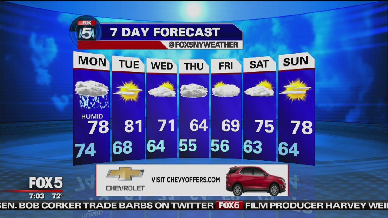 Weather