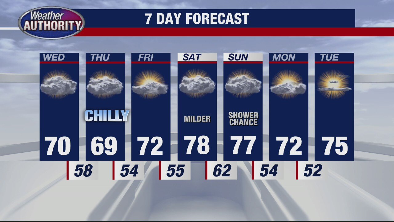 Cool temps stick around
