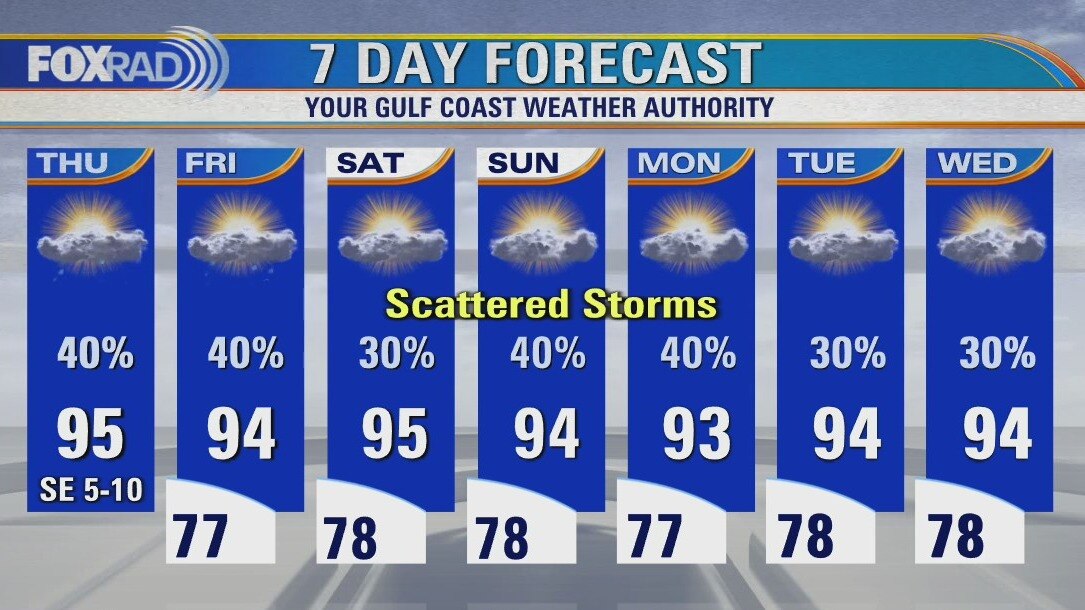 Thursday weather forecast