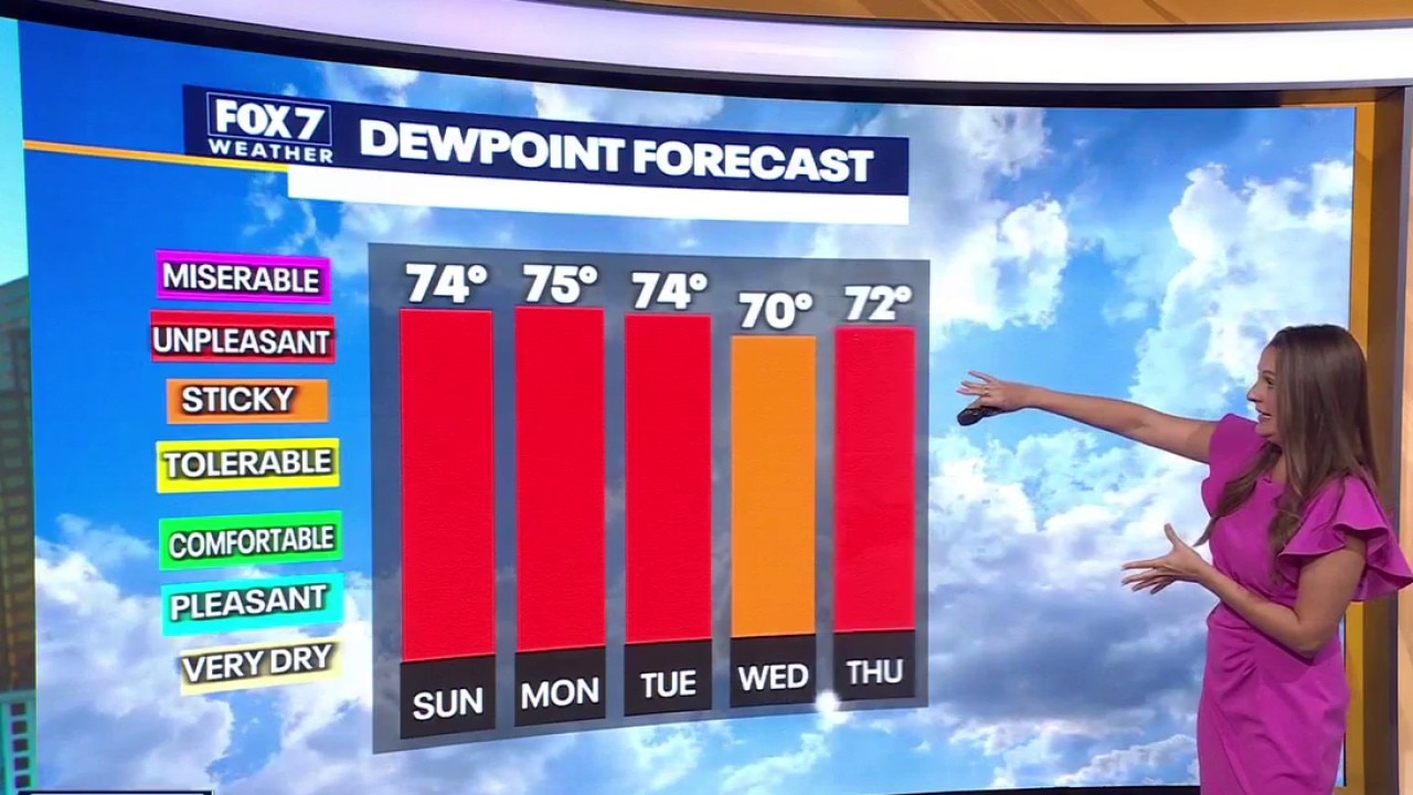 Austin weather: June 7 morning forecast
