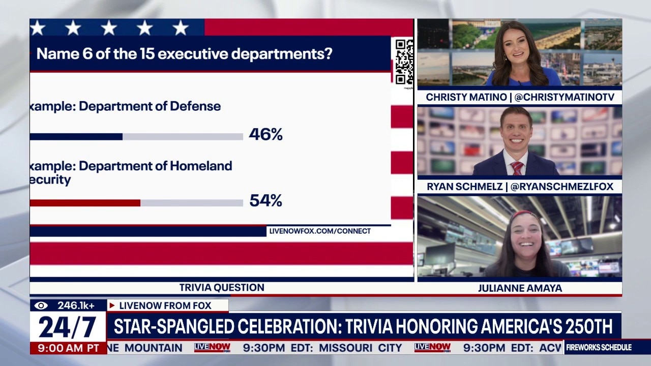 Star-spangled celebration: trivia honoring America's 250th