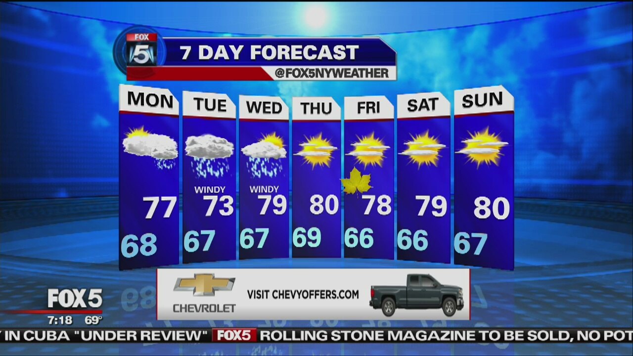 Monday, September 18, 2017 Weather Forecast