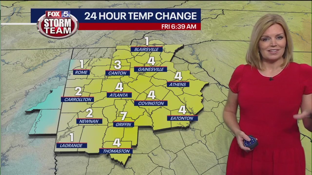 Friday morning weather forecast