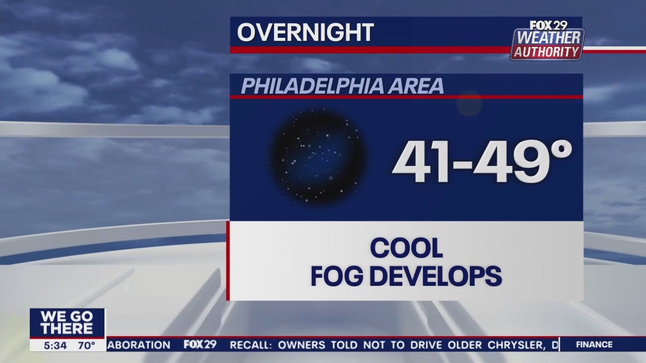 Weather Authority: 5 p.m. Thursday forecast