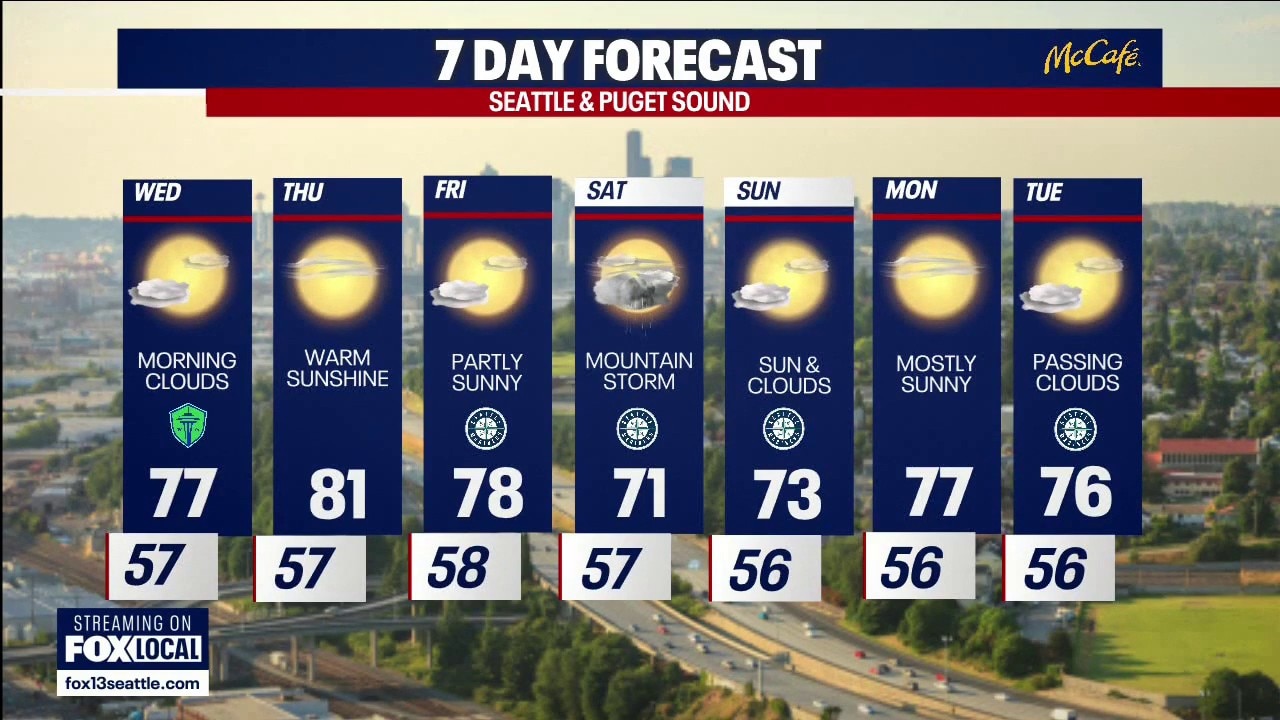 Seattle weather: More sunny summer days ahead