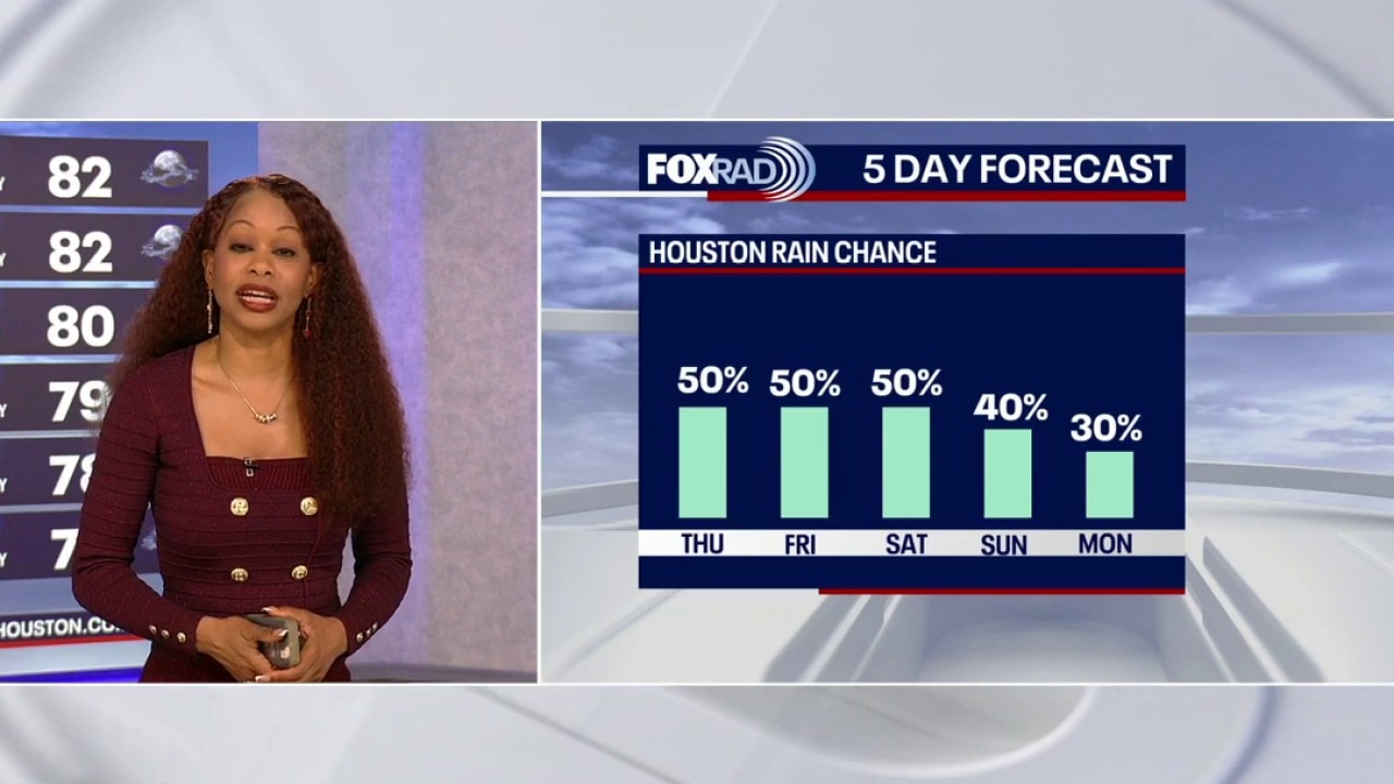 Houston weather: Rain chances increasing through the week