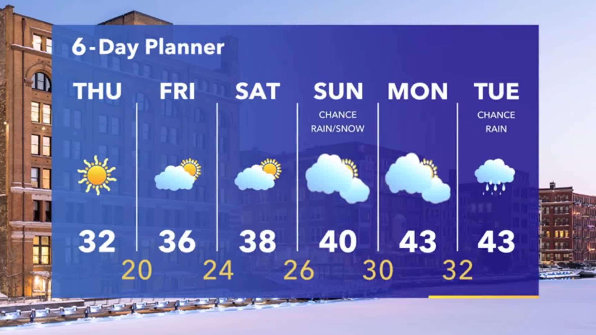 Weather Webcast with Stephanie Barichello