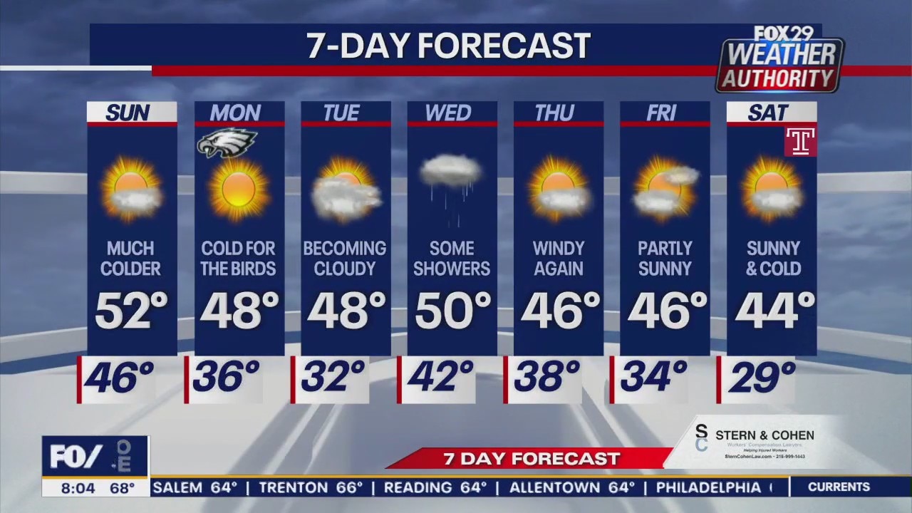 Weather Authority: Saturday 8 a.m. forecast